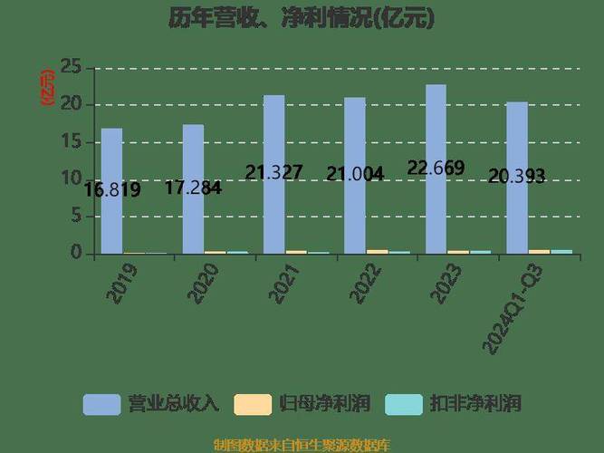 2024年11月20日 第3页
