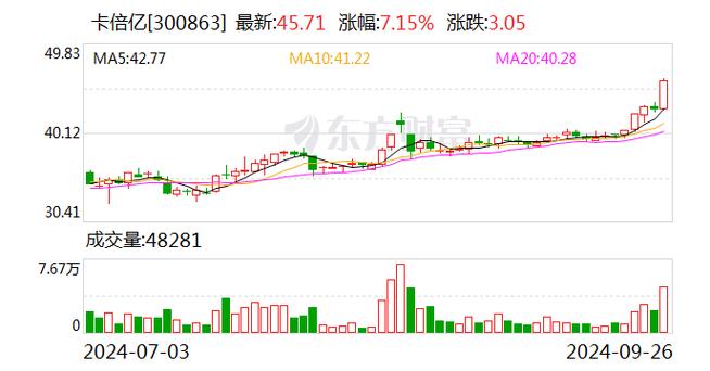 港彩今晚开什么号码,绝对策略计划研究_社交版40.12.0
