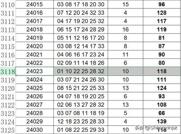 今晚澳门开奖结果2024开奖记录,绝对策略计划研究_社交版40.12.0