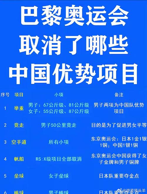 巴黎奥运竞赛负责人谈新项目,绝对策略计划研究_社交版40.12.0