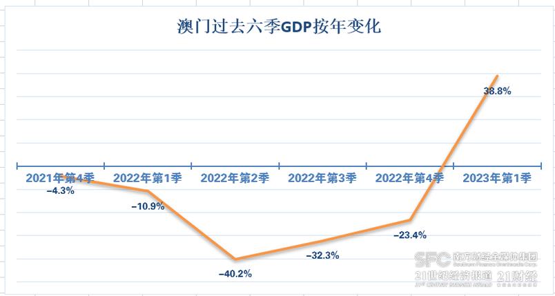 澳门2023年200期开奖结果,真实经典策略设计_VR型43.237