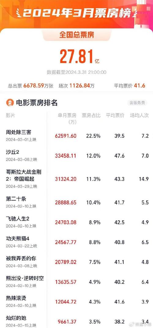 2022年高票房电影排行榜,真实经典策略设计_VR型43.237