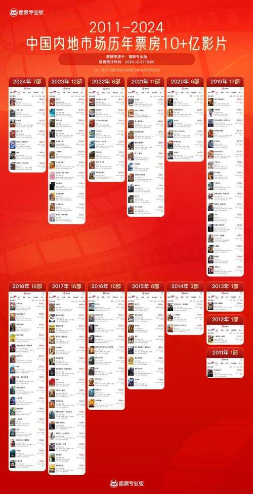 2021年中国电影票房排行榜前十名,设计策略快速解答_整版DKJ656.74
