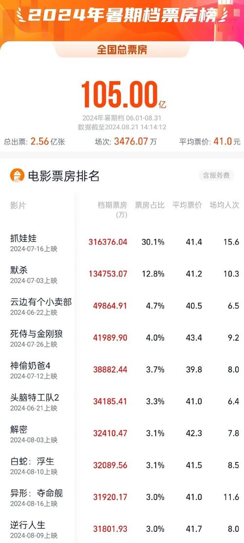 2020必看电影排行榜前十名,绝对策略计划研究_社交版40.12.0
