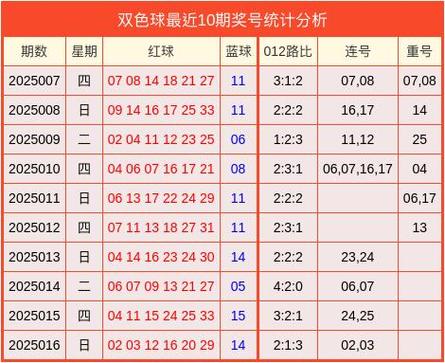 3的今天开奖号,设计策略快速解答_整版DKJ656.74