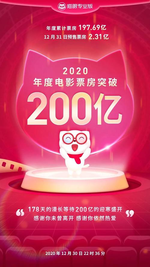 2020美国电影票房排行榜,真实经典策略设计_VR型43.237
