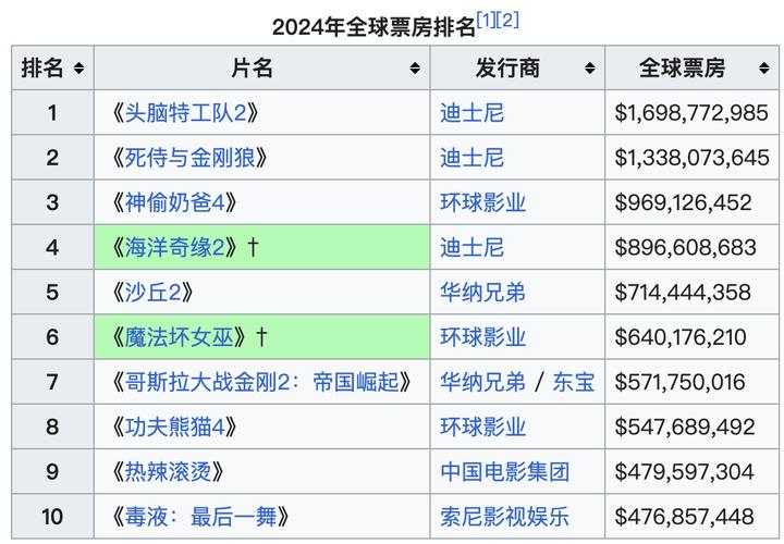 2022年电影排行榜前十名,设计策略快速解答_整版DKJ656.74